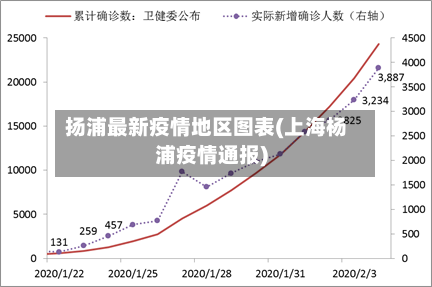 扬浦最新疫情地区图表(上海杨浦疫情通报)-第2张图片