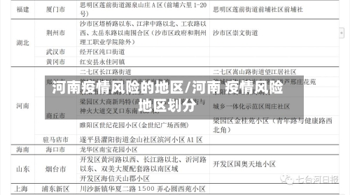 河南疫情风险的地区/河南 疫情风险地区划分