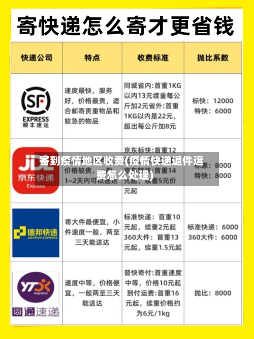 寄到疫情地区收费(疫情快递退件运费怎么处理)