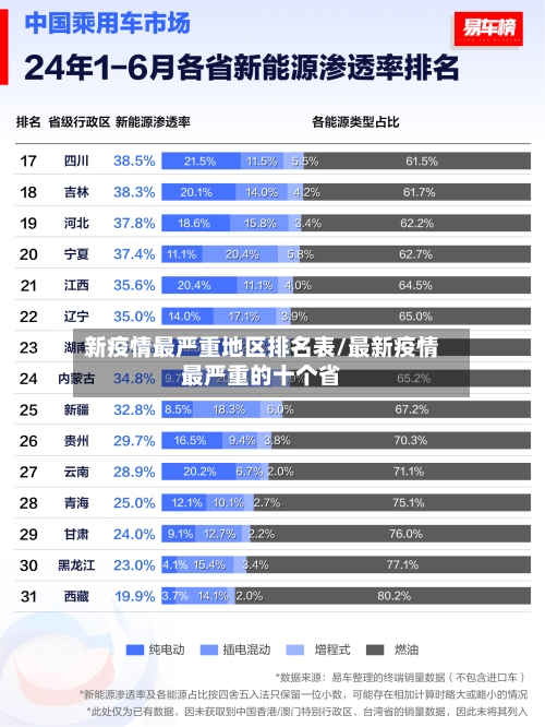 新疫情最严重地区排名表/最新疫情最严重的十个省