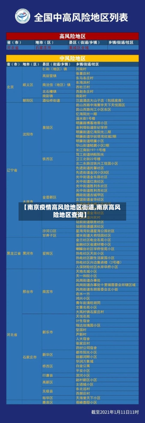 【南京疫情高风险地区街道,南京高风险地区查询】