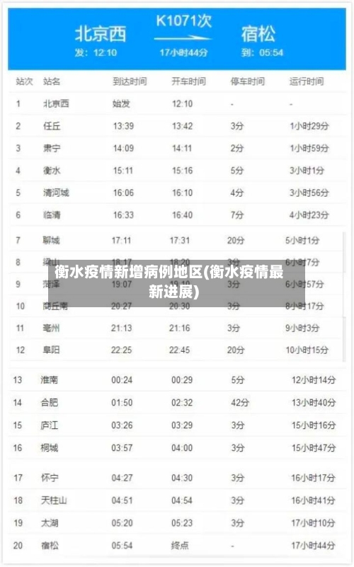 衡水疫情新增病例地区(衡水疫情最新进展)