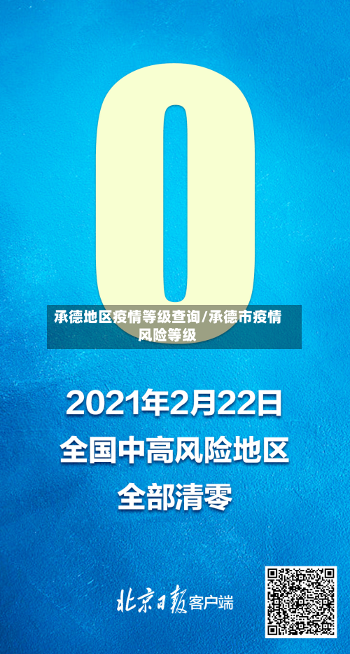 承德地区疫情等级查询/承德市疫情风险等级