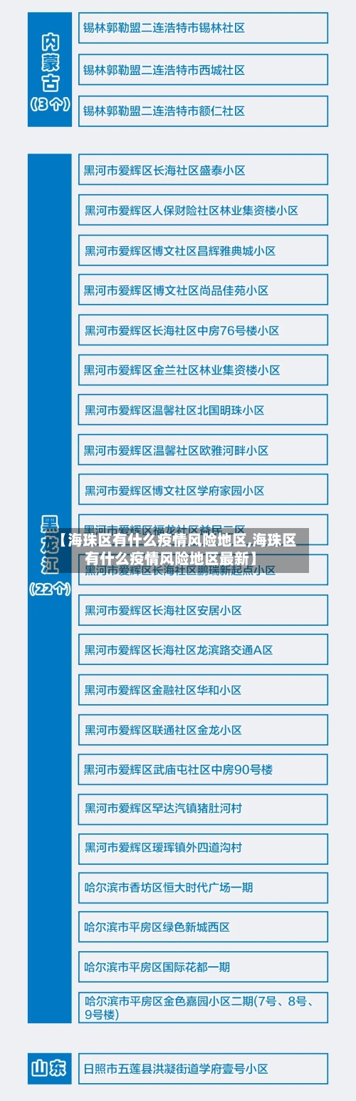 【海珠区有什么疫情风险地区,海珠区有什么疫情风险地区最新】