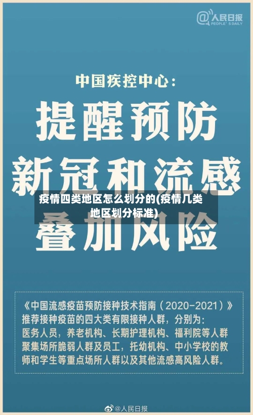 疫情四类地区怎么划分的(疫情几类地区划分标准)