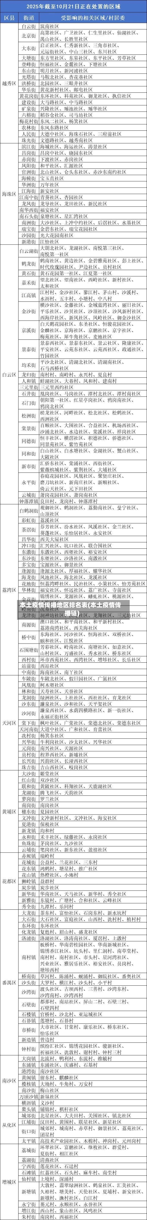 本土疫情传播地区排名表(本土疫情传播链)