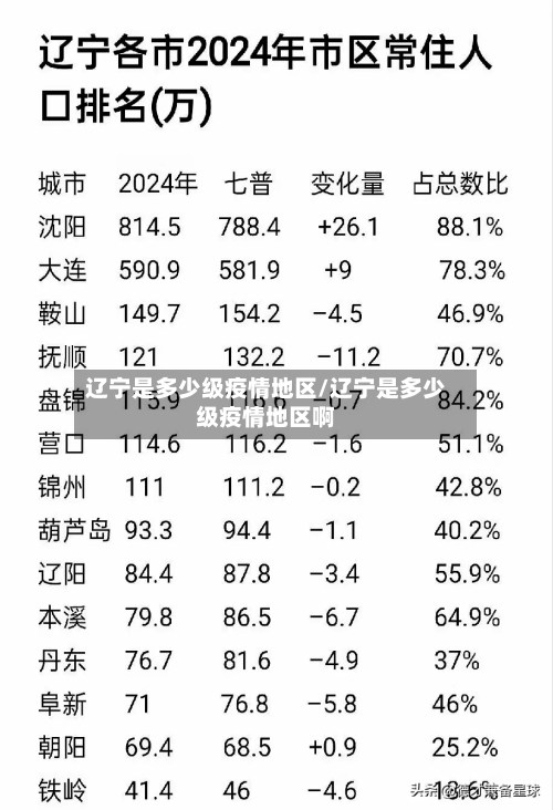 辽宁是多少级疫情地区/辽宁是多少级疫情地区啊