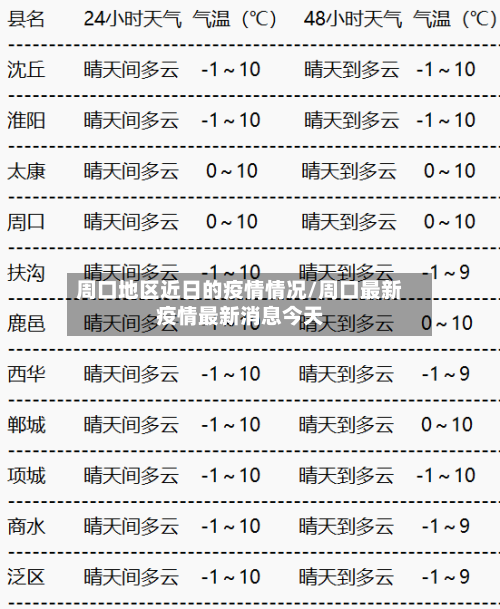 周口地区近日的疫情情况/周口最新疫情最新消息今天