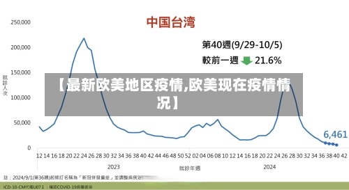 【最新欧美地区疫情,欧美现在疫情情况】-第2张图片
