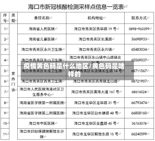 疫情黄色码是什么地区/黄色码是啥样的