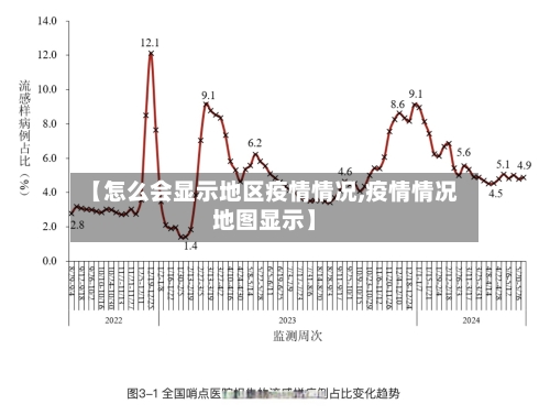【怎么会显示地区疫情情况,疫情情况地图显示】-第2张图片