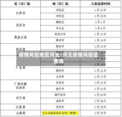 疫情风险地区河北/河北疫情风险区查询