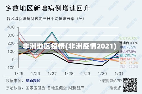 非洲地区疫情(非洲疫情2021)