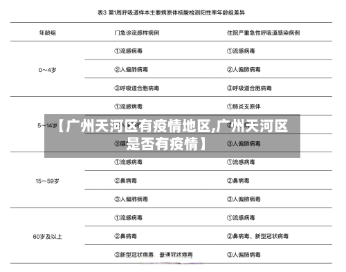 【广州天河区有疫情地区,广州天河区是否有疫情】