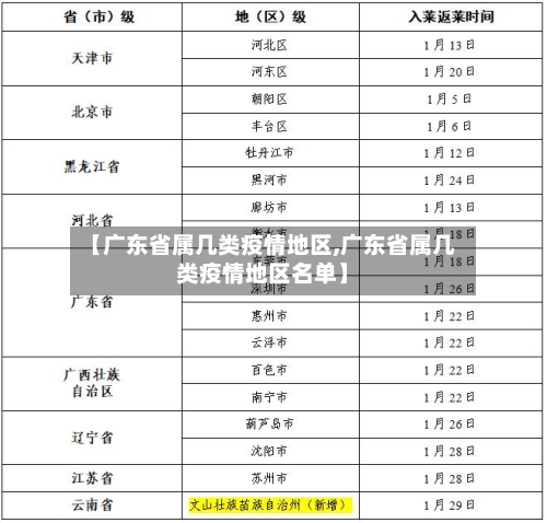 【广东省属几类疫情地区,广东省属几类疫情地区名单】