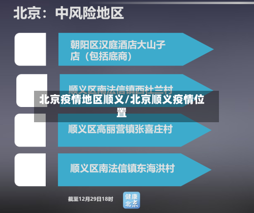 北京疫情地区顺义/北京顺义疫情位置-第3张图片