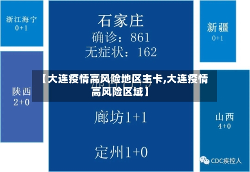 【大连疫情高风险地区主卡,大连疫情高风险区域】