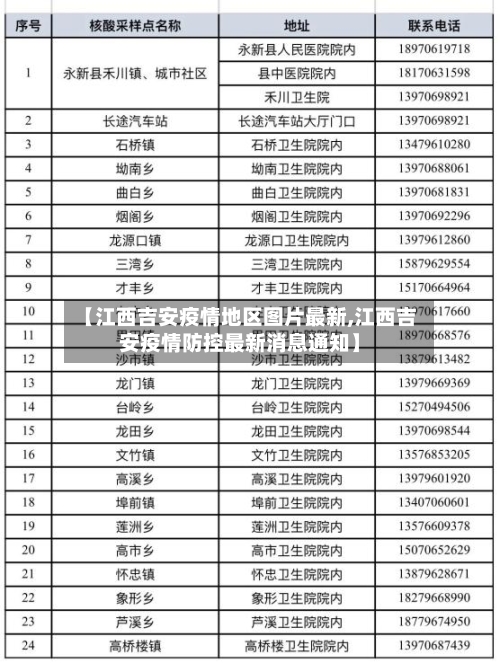【江西吉安疫情地区图片最新,江西吉安疫情防控最新消息通知】
