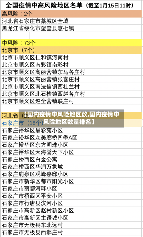 【国内疫情中风险地区数,国内疫情中风险地区数量排名】