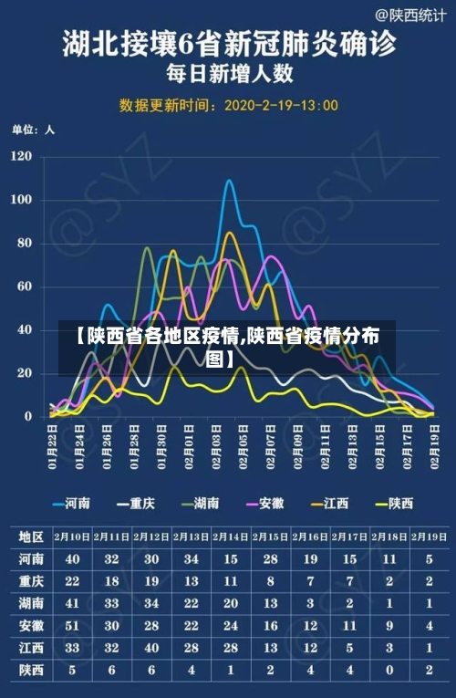 【陕西省各地区疫情,陕西省疫情分布图】