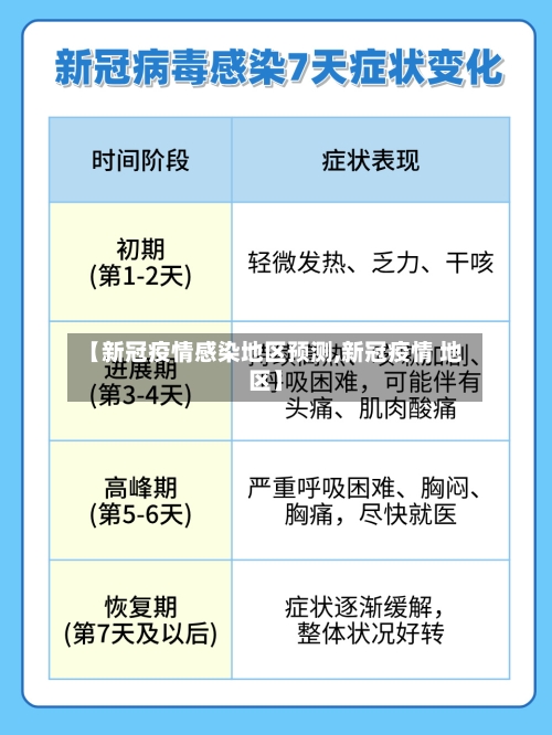 【新冠疫情感染地区预测,新冠疫情 地区】