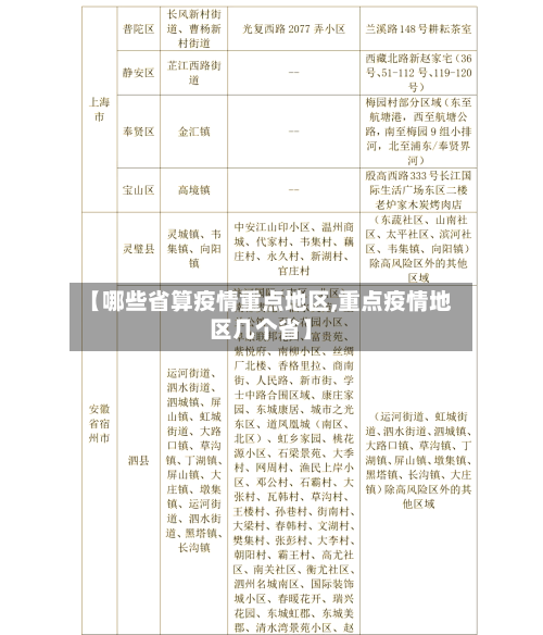 【哪些省算疫情重点地区,重点疫情地区几个省】