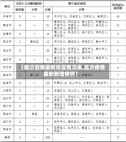 【临沂疫情最新地区情况表,临沂疫情最新新增病例】-第2张图片