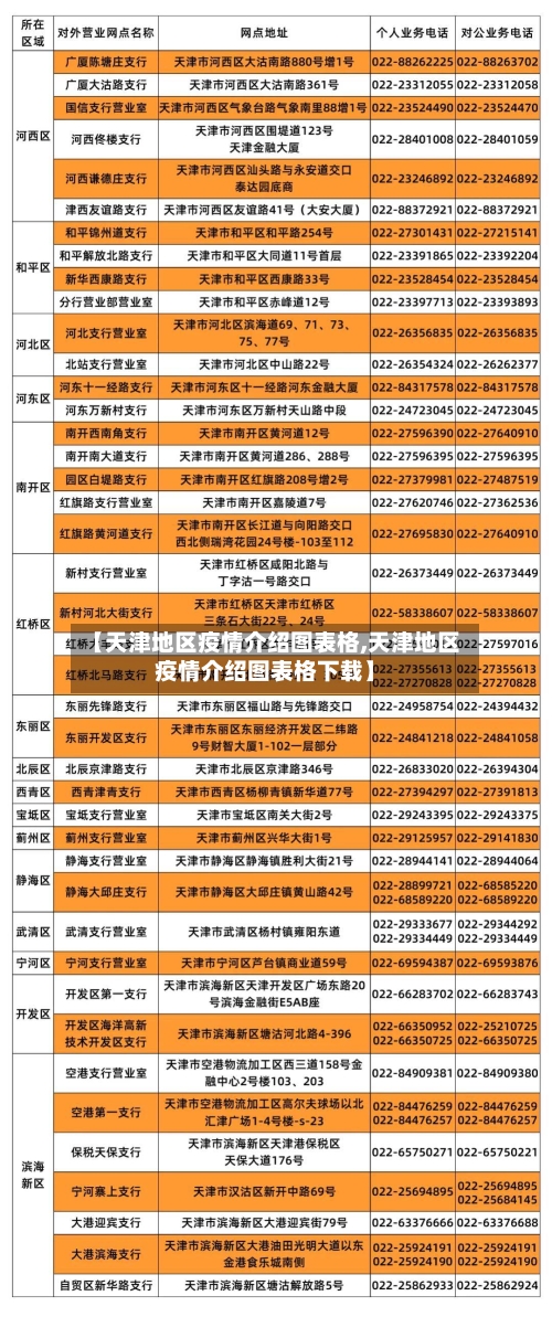 【天津地区疫情介绍图表格,天津地区疫情介绍图表格下载】