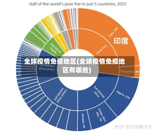全球疫情免疫地区(全球疫情免疫地区有哪些)-第3张图片