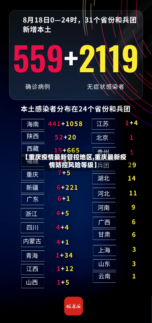 【重庆疫情最新管控地区,重庆最新疫情防控风险等级】-第2张图片