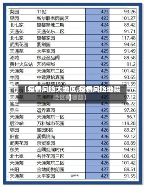 【疫情风险大地区,疫情风险地段】