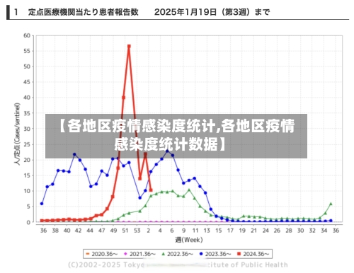 【各地区疫情感染度统计,各地区疫情感染度统计数据】-第3张图片