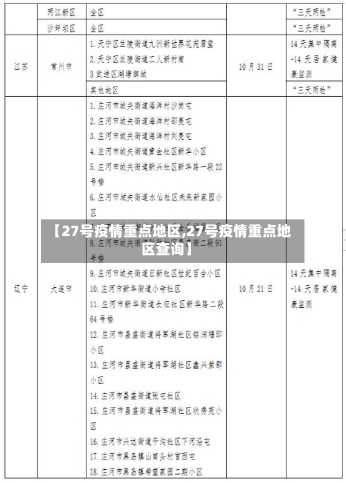【27号疫情重点地区,27号疫情重点地区查询】-第2张图片