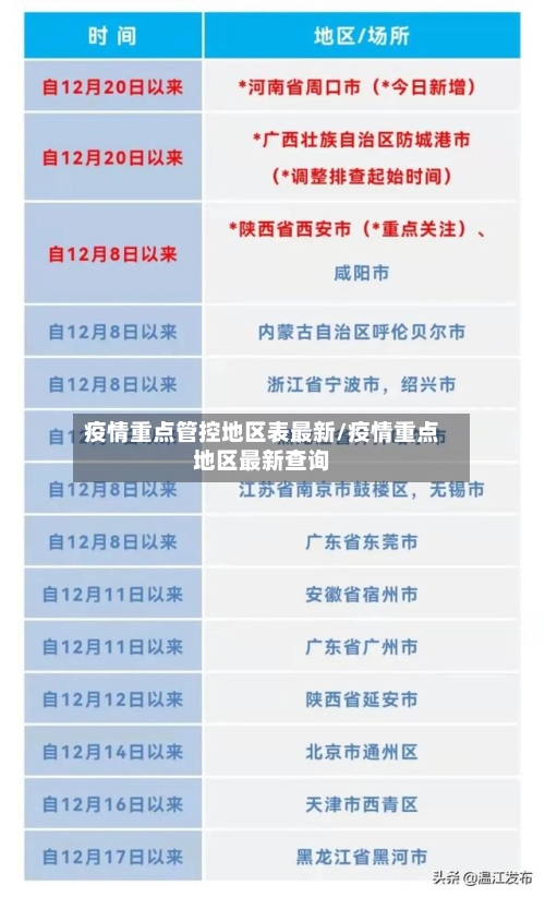 疫情重点管控地区表最新/疫情重点地区最新查询