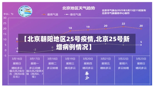 【北京朝阳地区25号疫情,北京25号新增病例情况】-第3张图片