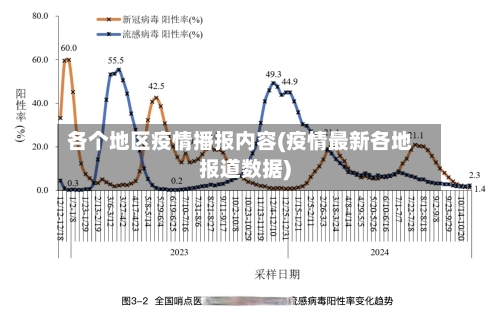 各个地区疫情播报内容(疫情最新各地报道数据)-第2张图片