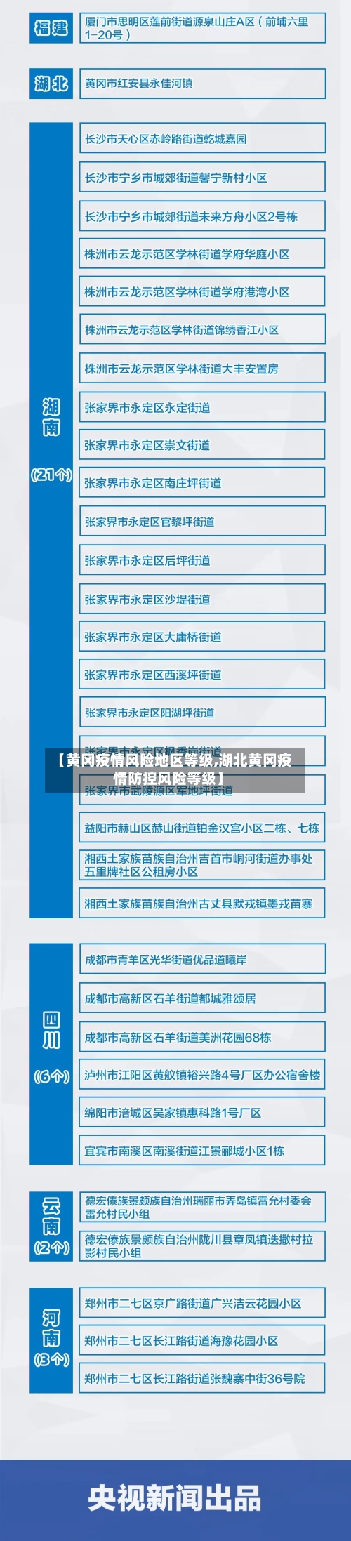 【黄冈疫情风险地区等级,湖北黄冈疫情防控风险等级】