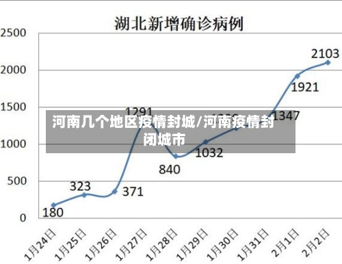 河南几个地区疫情封城/河南疫情封闭城市