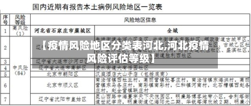【疫情风险地区分类表河北,河北疫情风险评估等级】-第2张图片