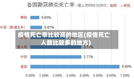 疫情死亡率比较高的地区(疫情死亡人数比较多的地方)-第2张图片