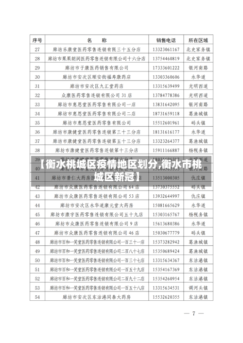 【衡水桃城区疫情地区划分,衡水市桃城区新冠】