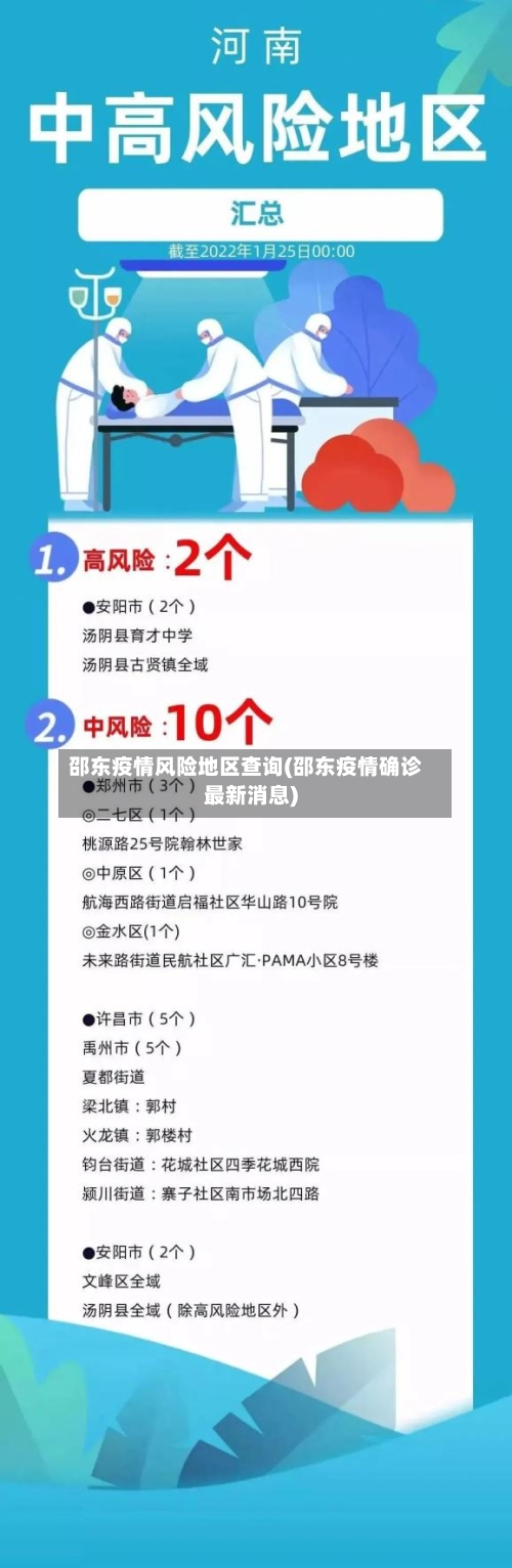 邵东疫情风险地区查询(邵东疫情确诊最新消息)-第2张图片