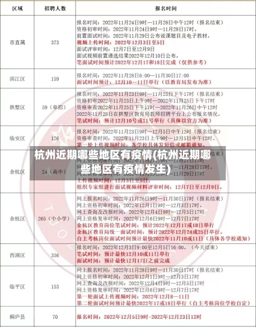 杭州近期哪些地区有疫情(杭州近期哪些地区有疫情发生)-第2张图片
