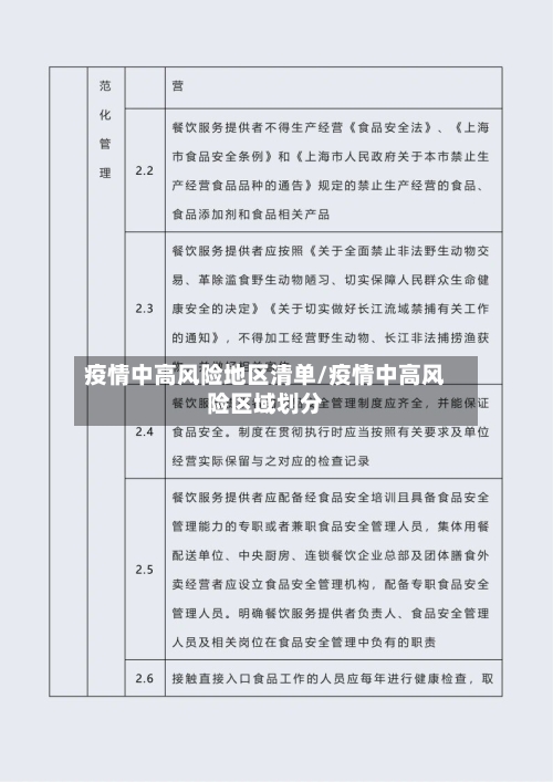 疫情中高风险地区清单/疫情中高风险区域划分-第2张图片
