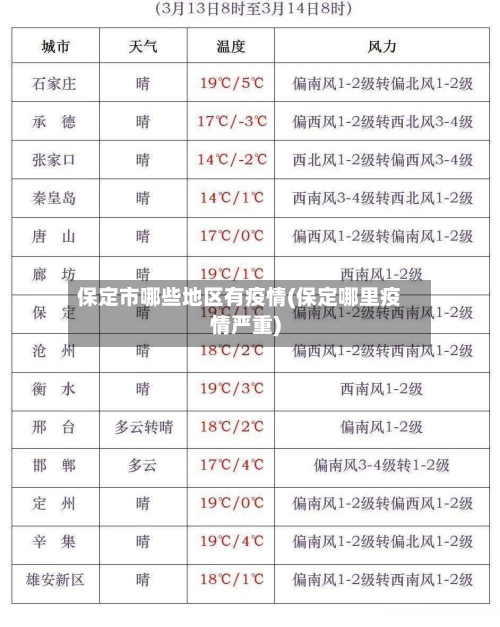 保定市哪些地区有疫情(保定哪里疫情严重)