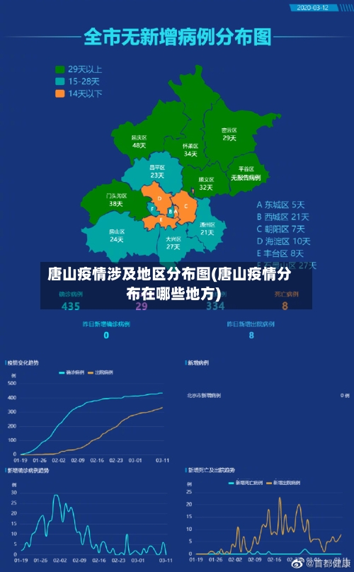 唐山疫情涉及地区分布图(唐山疫情分布在哪些地方)-第3张图片