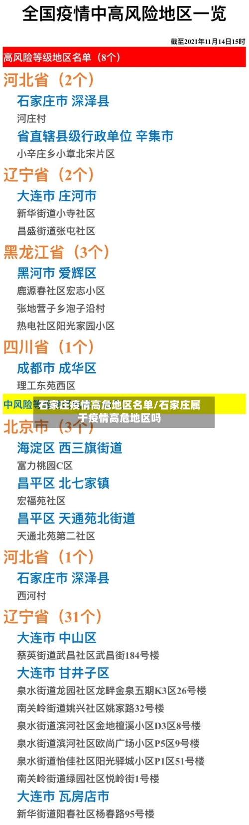 石家庄疫情高危地区名单/石家庄属于疫情高危地区吗-第2张图片