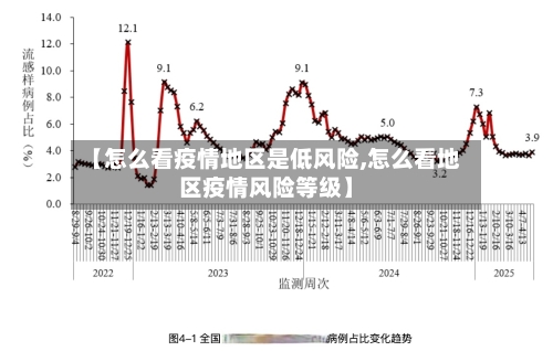 【怎么看疫情地区是低风险,怎么看地区疫情风险等级】