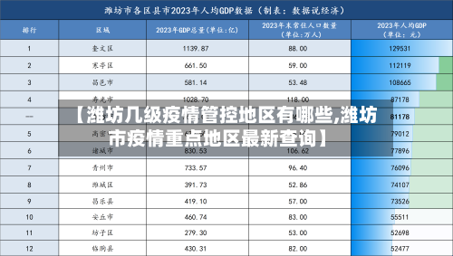 【潍坊几级疫情管控地区有哪些,潍坊市疫情重点地区最新查询】