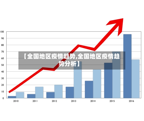 【全国地区疫情趋势,全国地区疫情趋势分析】